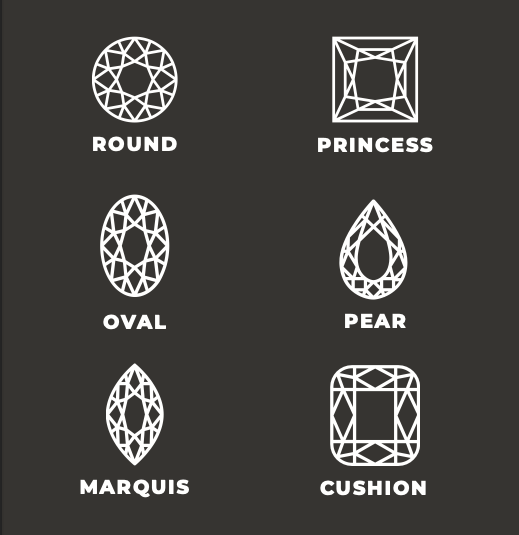 Style Matters - Know Your Cut of Diamonds